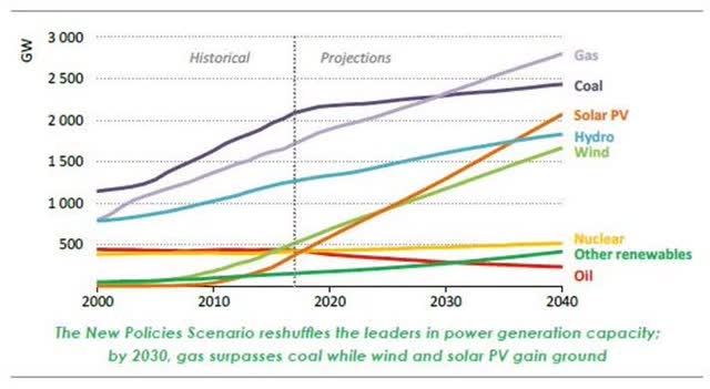 xcel energy form power generation future