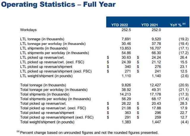 YELL Operating Statistics Full Year 2023