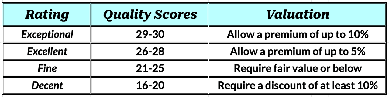 Table explaining how I risk-adjust my Buy Below prices