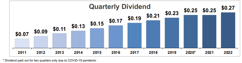 Quarterly dividend.