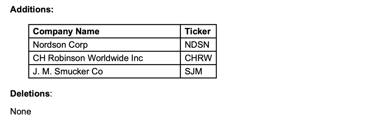 2023 Additions to Dividend Aristocrats