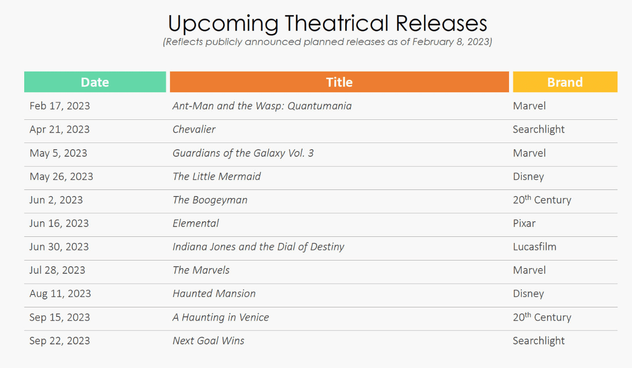 Walt Disney Film Slate