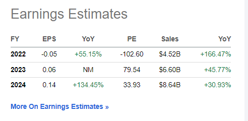 Nu earnings estimates