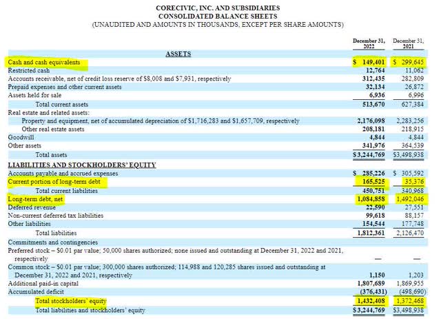 CoreCivic Balance Sheet