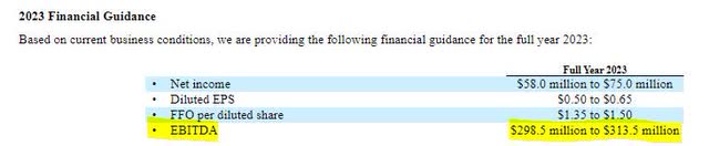 CoreCivic Guidance
