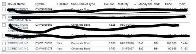CoreCivic Family of Debt