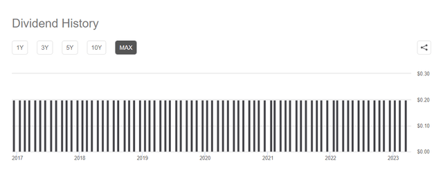 RA dividend history