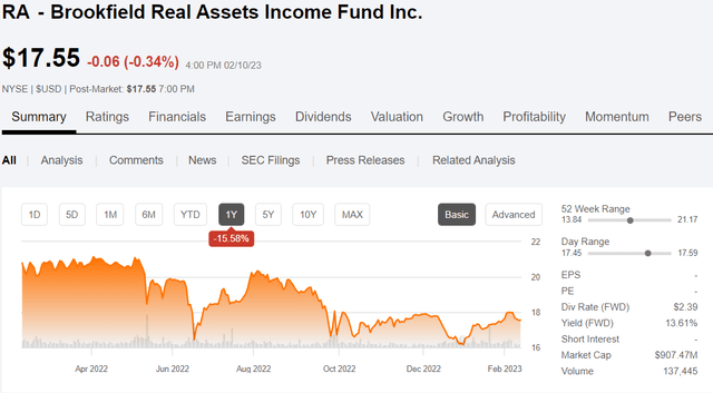 RA price chart