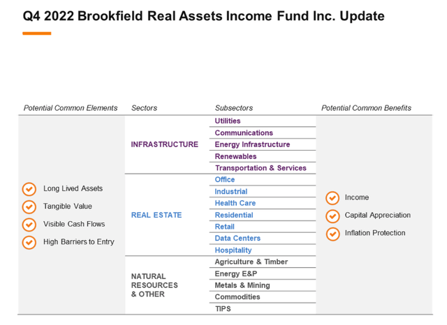 real assets held in RA