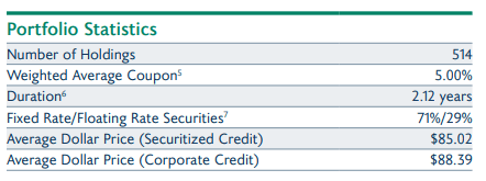 RA portfolio statistics