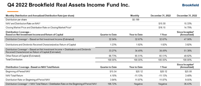 RA distribution coverage