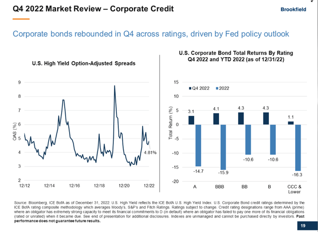 Q4 corp credit review