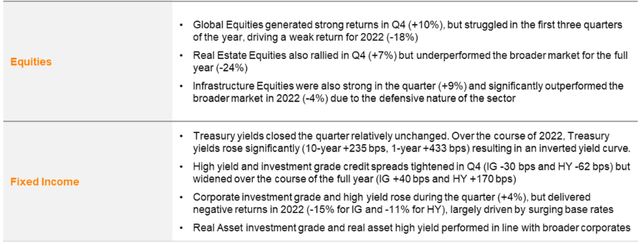 equities and fixed income Q4 highlights