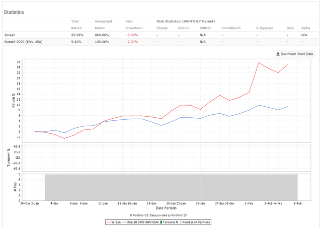 FAGAM stock performance 2023 YTD