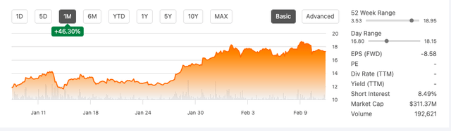 1 Month Price change