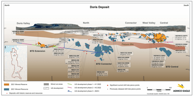 Hope Bay Project