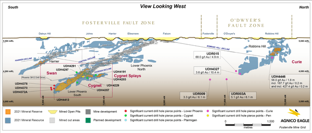 Fosterville Mine - Drill Results & Development