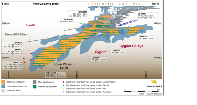 Fosterville Mine Exploration Drilling