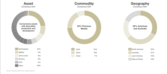 Triple Flag Precious Metals Portfolio