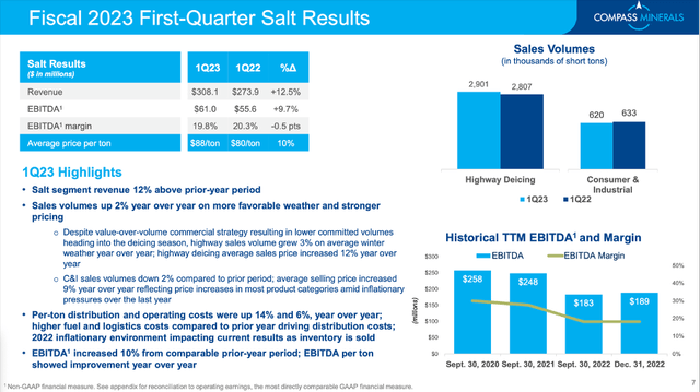CMP is reporting first quarter salt results for fiscal 2023