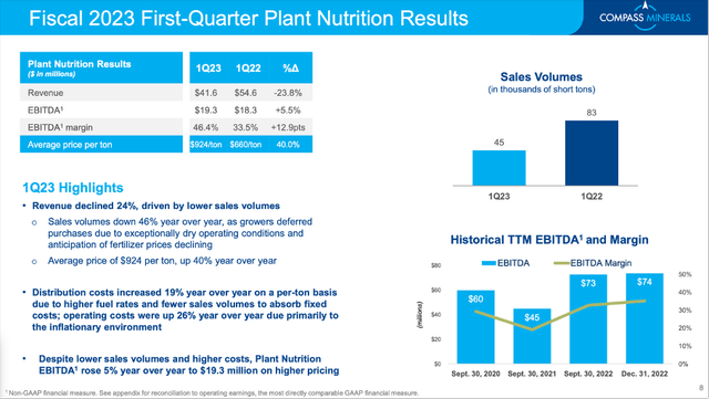 CMP is reporting first quarter results for the plant nutrition segments