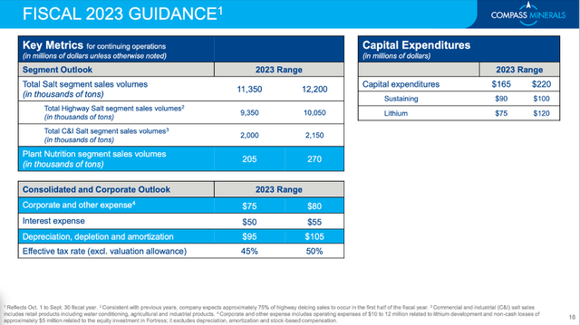 CMP: Guidance for fiscal 2023