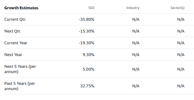 current street analyst estimates