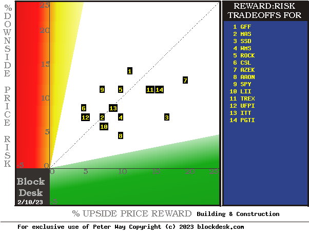 MM hedging forecasts