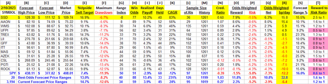 detail comparative data