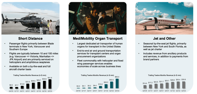 BLADE Q3 2022 Earnings Presentation