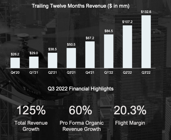 Q3 2022 Earnings Presentation