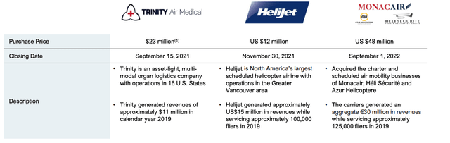 Q3 2022 Earnings Presentation