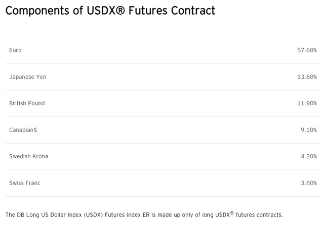 DX futures contract specification