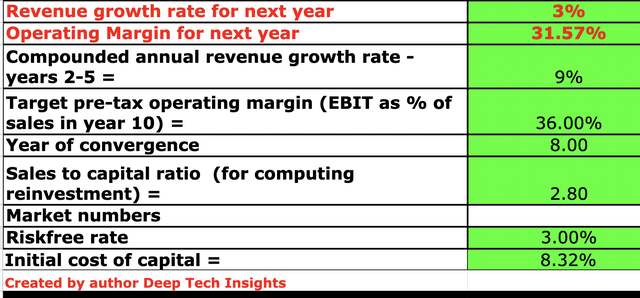 Apple stock valuation 1