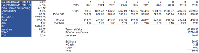 Target Inverse DCF