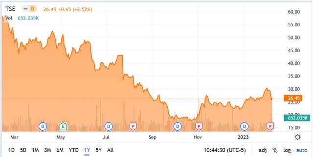 TSE Chart