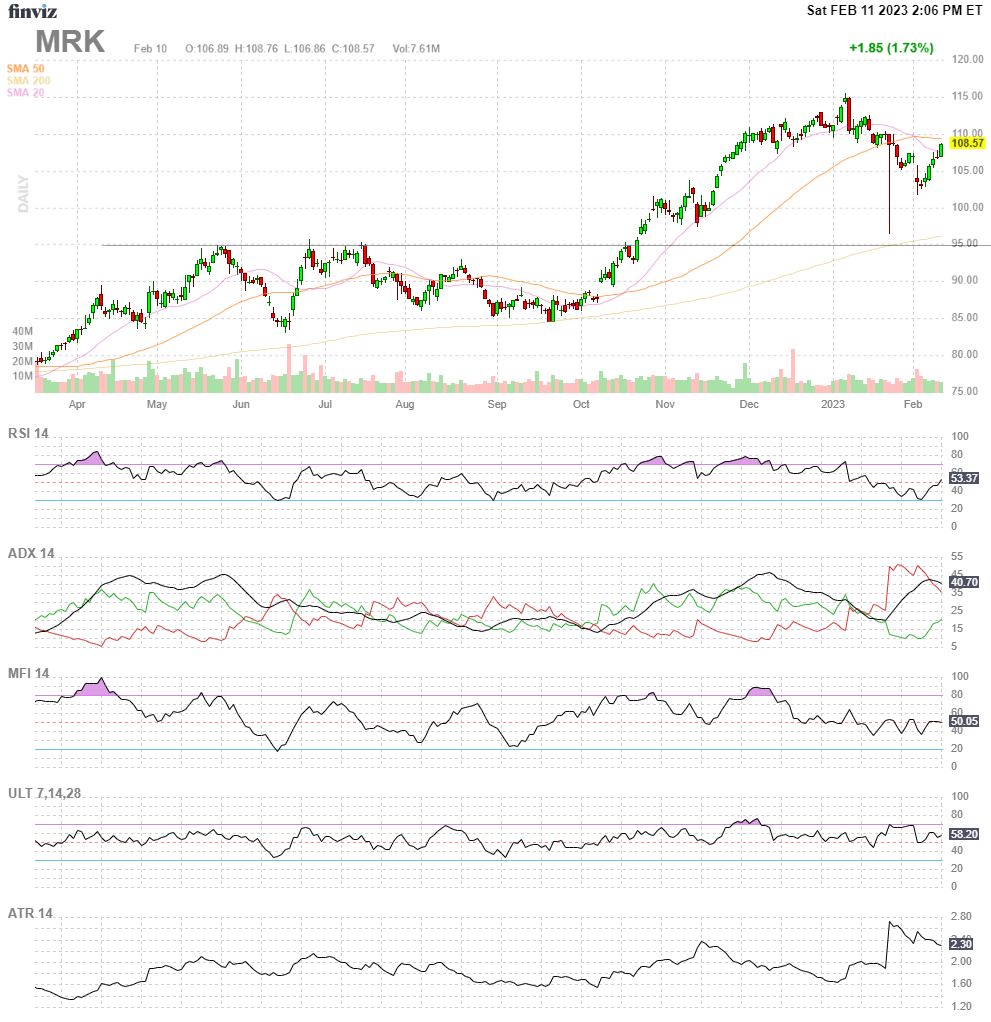 Finviz Chart MRK