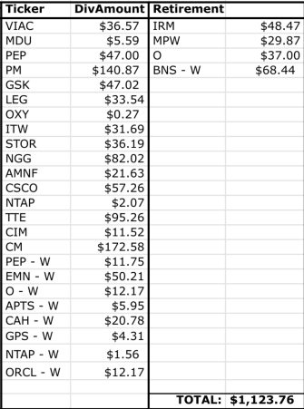 Dividend Income Summary: Lanny's January 2023 Summary