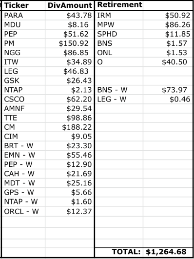 Dividend Income Summary: Lanny's January 2023 Summary