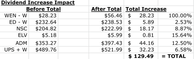 Dividend Income Summary: Lanny's January 2023 Summary