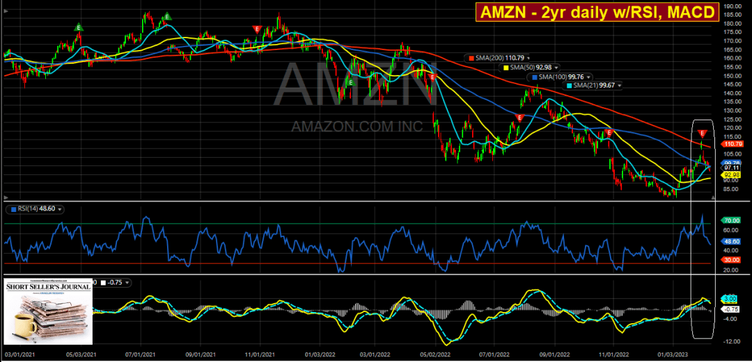 Amazon.com: The Growth Narrative Is Dead - The Stock Is Overvalued