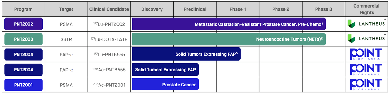 PNT Pipeline