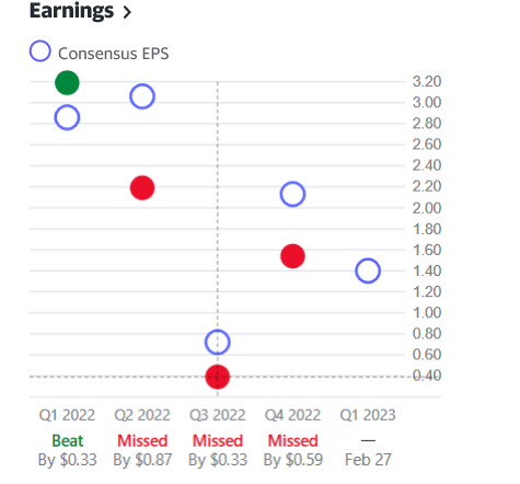 Earnings hits or misses TGT 2022