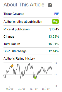 FIF Results Since Previous Update