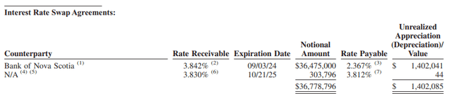 FIF Interest Rate Swaps
