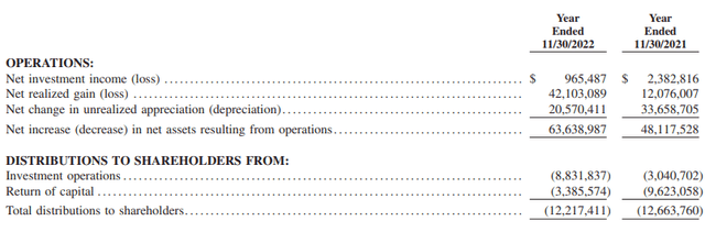 FIF Annual Report