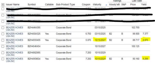 Beazer family of debt