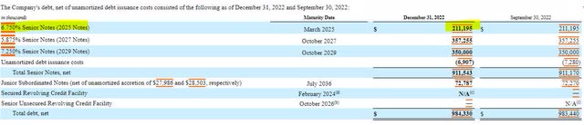 Beazer Debt Maturities