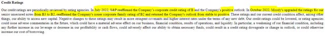 Beazer Credit Ratings