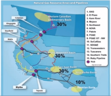 Percent of natural gas California receives from major natural gas areas